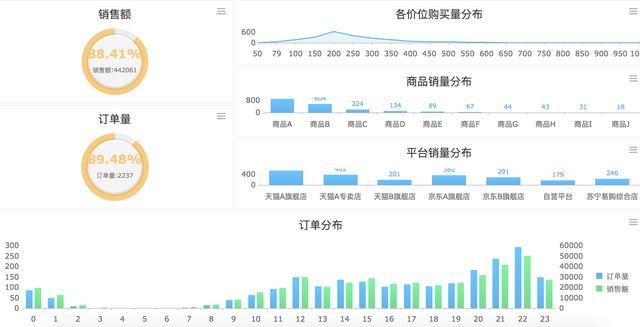 审视起飞的XRP，业务、数据、潜力和风险