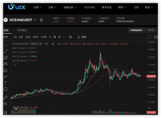 AI热潮席卷之下，Sensay.io重塑智能代理生态，SNSY代币30天暴涨500%！