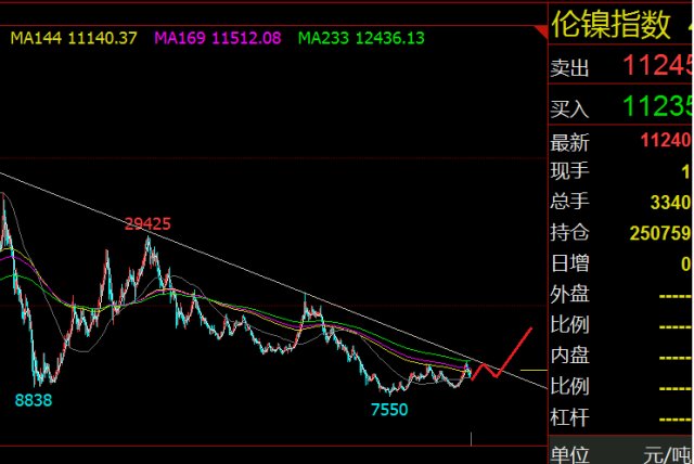 Syncracy Capital联创，逢低买入时机延长，投资机遇值得期待