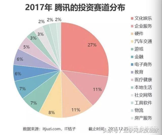 投资的顶层逻辑，价值观的认知