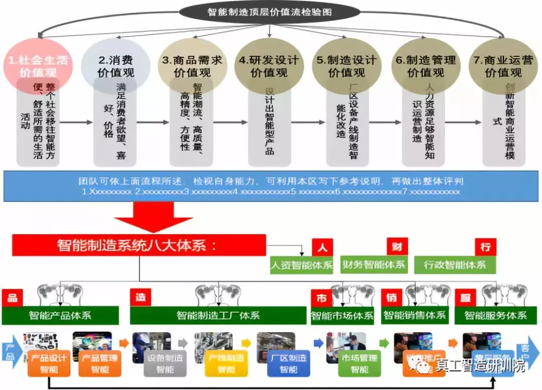 投资的顶层逻辑与价值观认知的重要性