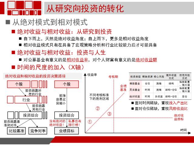 投资的顶层逻辑，价值观的认知