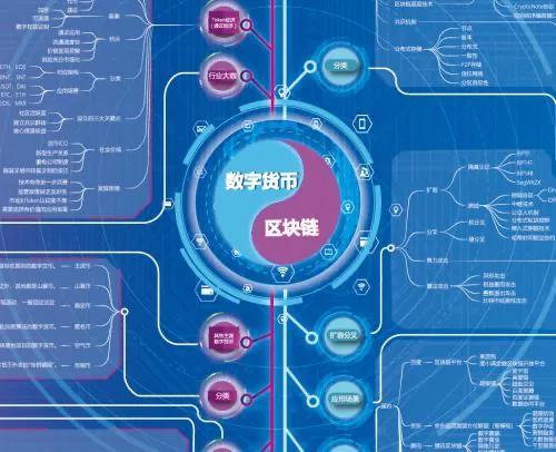 本周加密货币催化事件概览