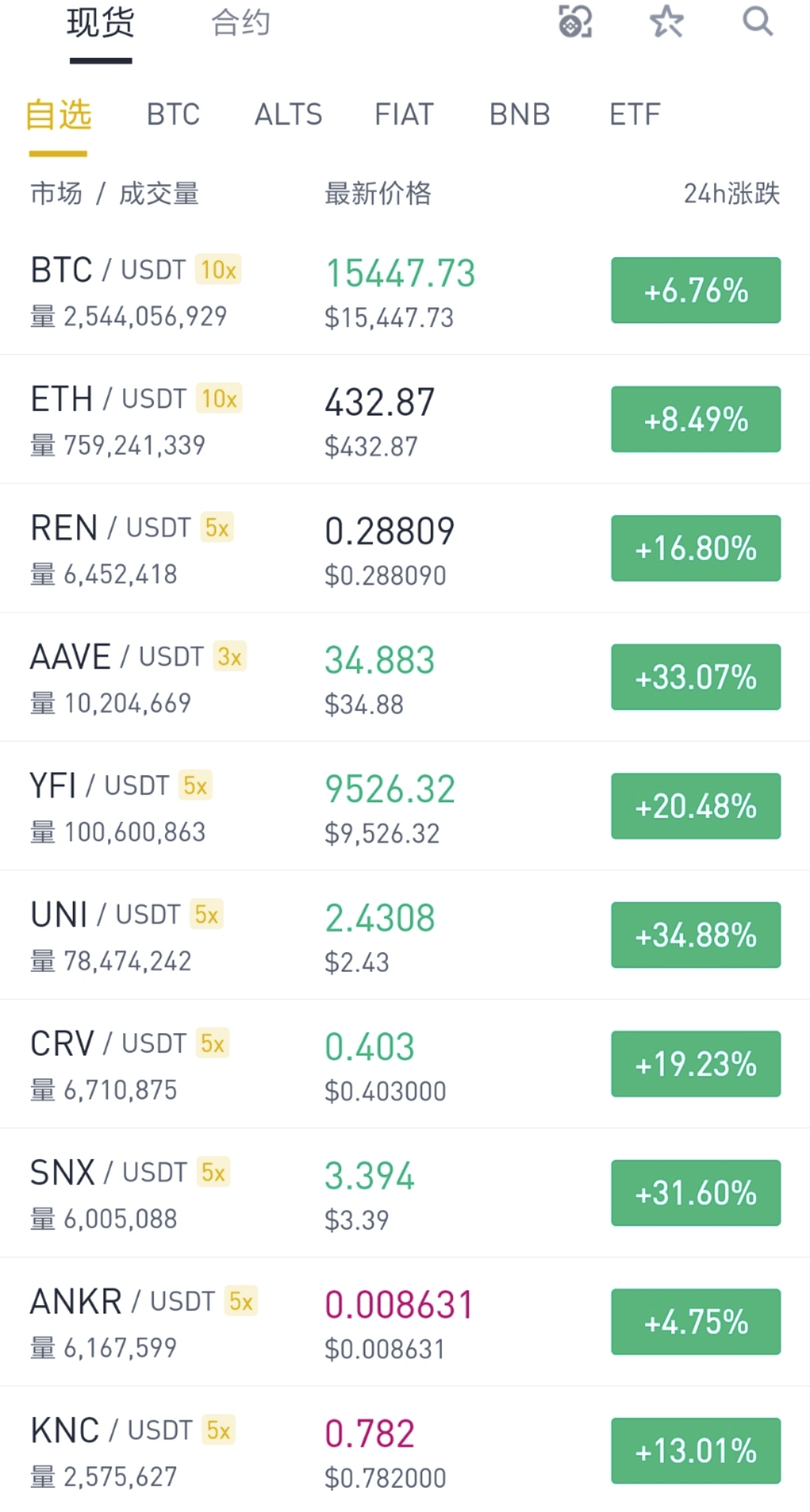 DeFi赛道为何暴涨，探究背后的原因