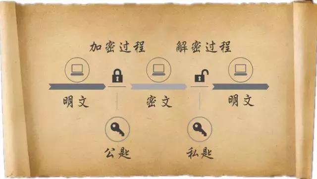 区块链身份验证，成为新风口下的杀手级应用？