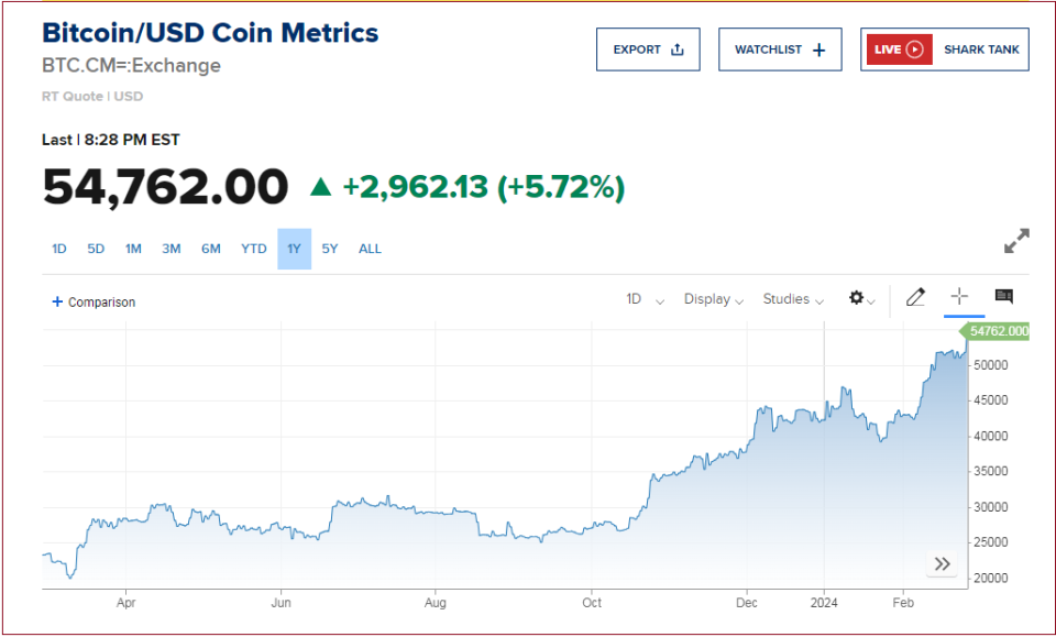 BTC突破10万美元背后的故事与Cardano基金会推特账户盗用事件揭秘