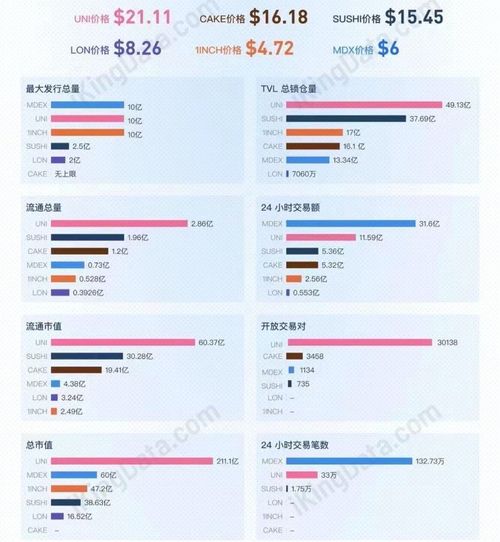 dYdX Unlimited解决方案直击DEX流动性困境之道
