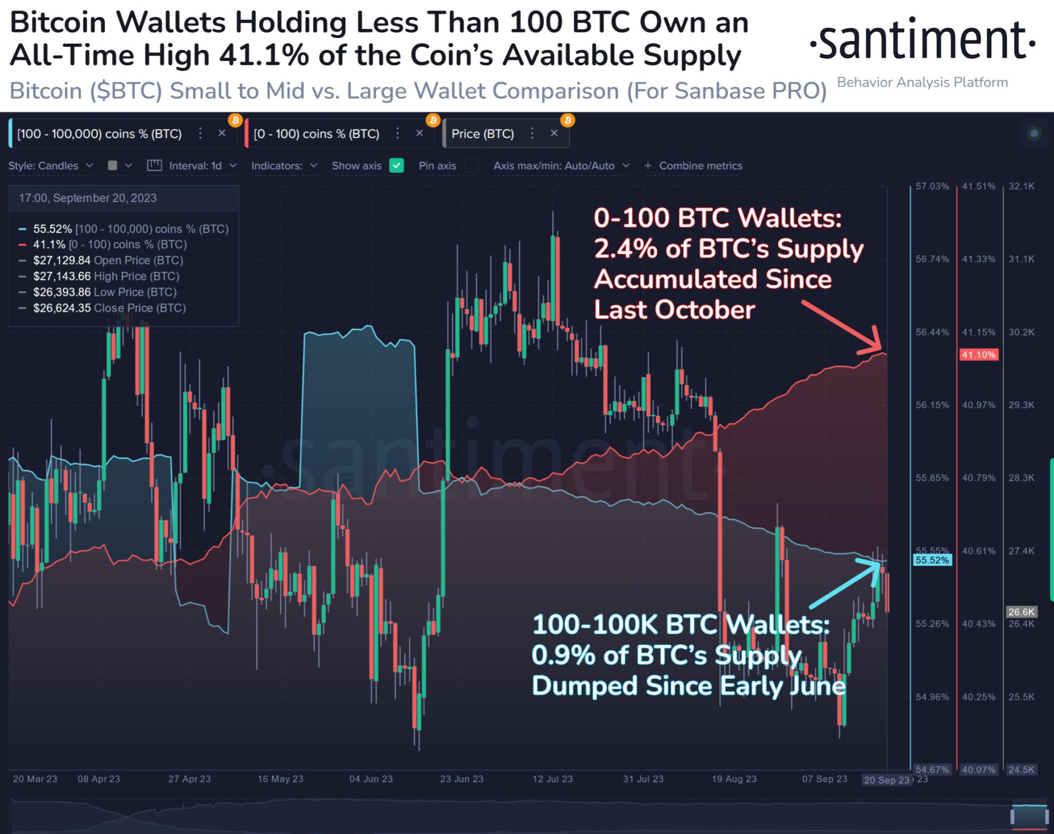 巨鲸疯狂买入比特币（BTC），揭示持有比特币最多的十大公司