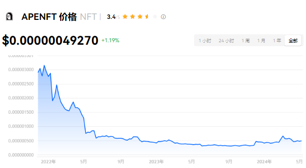普通人如何稳稳拿住价值十万美元一枚的比特币