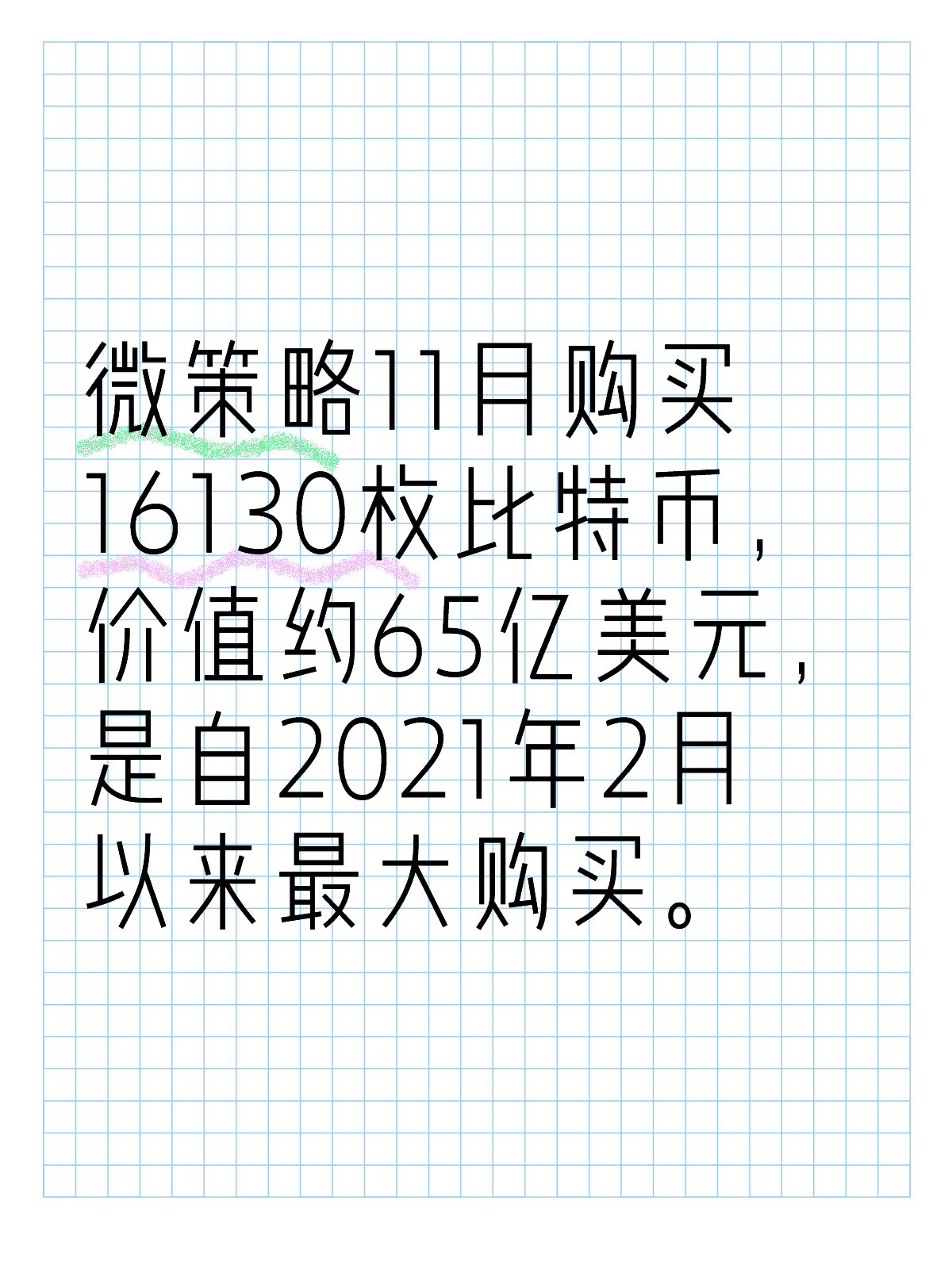 微策略通过比特币投资获得的收益解析
