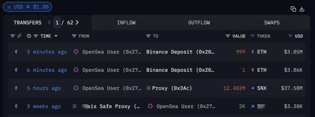 巨鲸动向追踪，Mt. Gox 24小时内转移27871枚BTC，价值约28.2亿美元