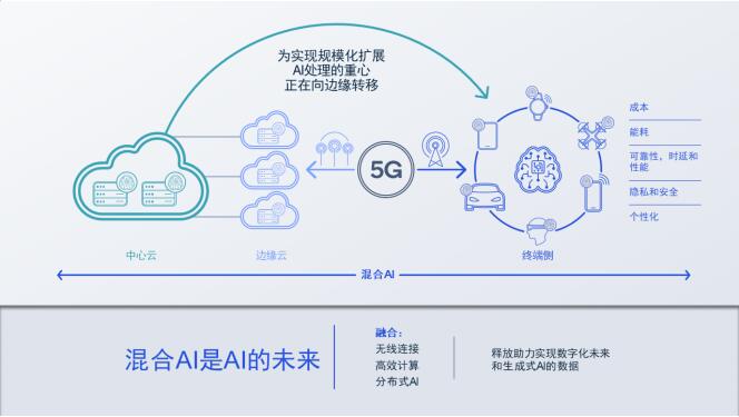 Solana上的加密与人工智能交叉发展，潜在机会展望