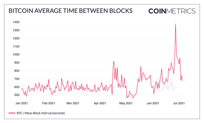 Coin Metrics，理解以太坊和Solana上的质押收益与经济学