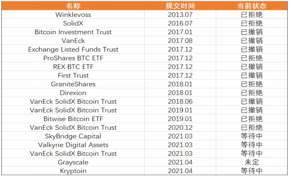 转折点，灰度申请将Solana信托转型为现货ETF的交易新动向
