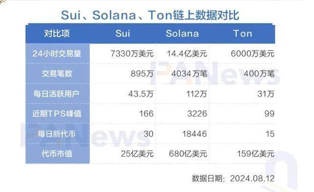 深度解析Solana Base上净资本流入超过预期的项目及其前景展望