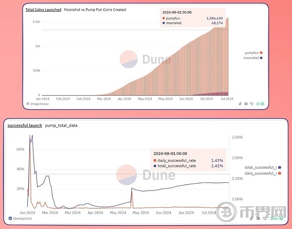 MEME币的新战场与XRP账本的财富颠覆力，揭秘未来财富走向的新篇章！