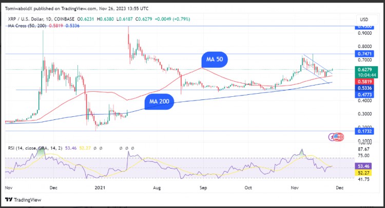 金色Web3.0日报，XRP市值逆袭超越USDT，Solana荣登加密货币市值第三宝座