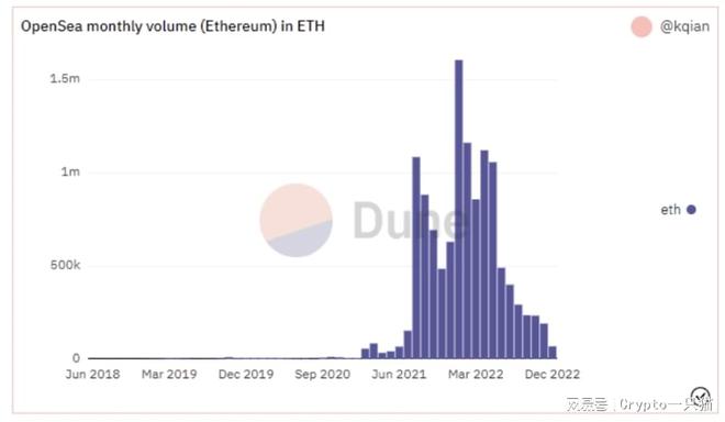 DeFi的基石，货币市场如何驱动加密金融创新