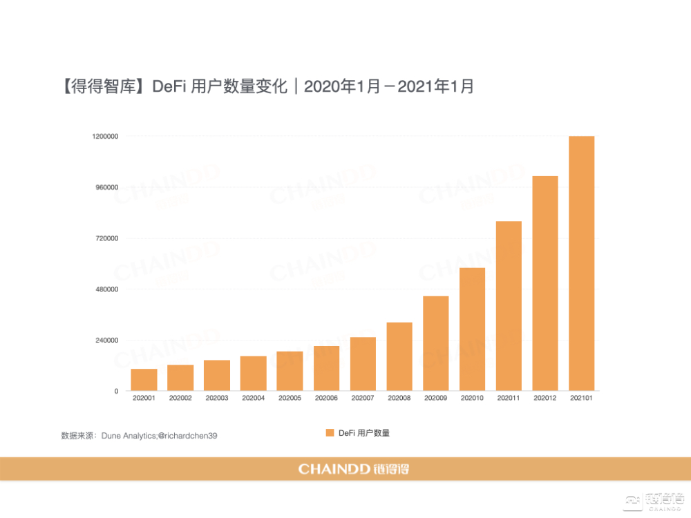 DeFi基石，货币市场如何引领加密金融创新之路