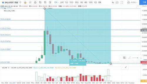 DeFi的基石，货币市场如何驱动加密金融创新