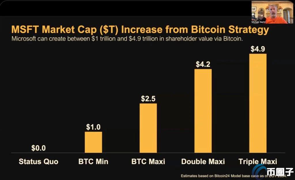 Michael Saylor谈微软战略投资比特币，千亿美元投入背后的明智决策分析。