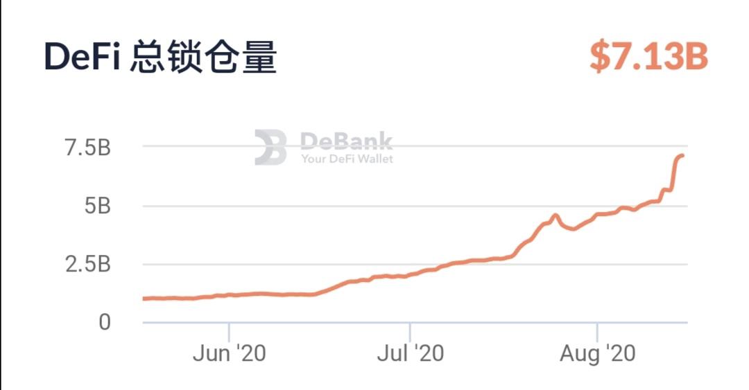 以太坊突破3700美金大关，二次牛市正式开启