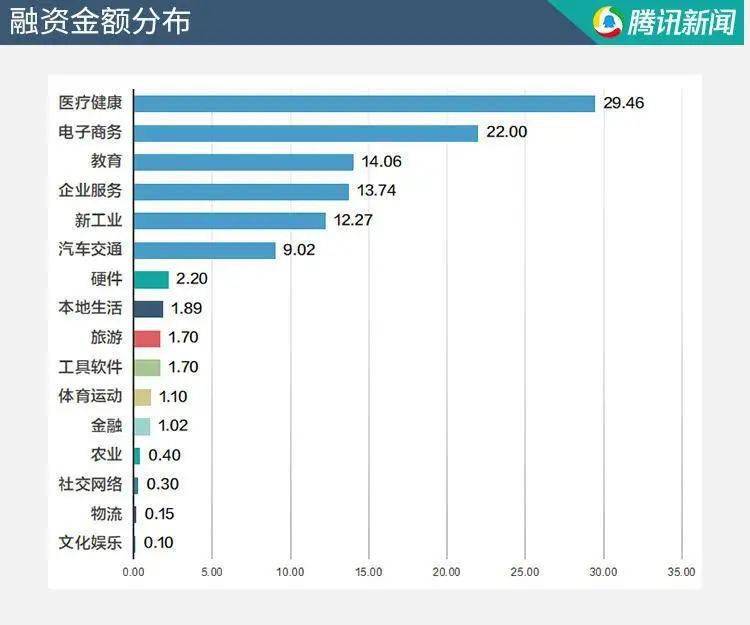 融资周刊，World Liberty Financial成功融资3000万美元，推动旗下29个项目发展至总融资额达一亿美元的新高度