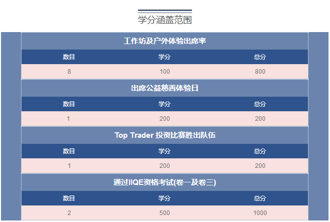 速览HYPE空投数据，新一轮造富事件即将启动？