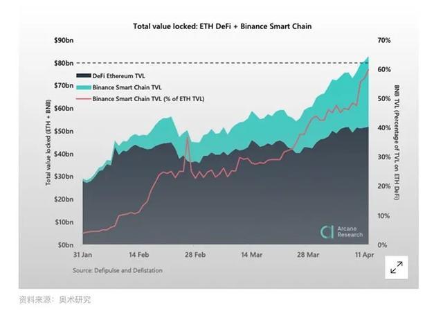 古老BTC地址复活，9584枚ETH转移至Coinbase深度解析