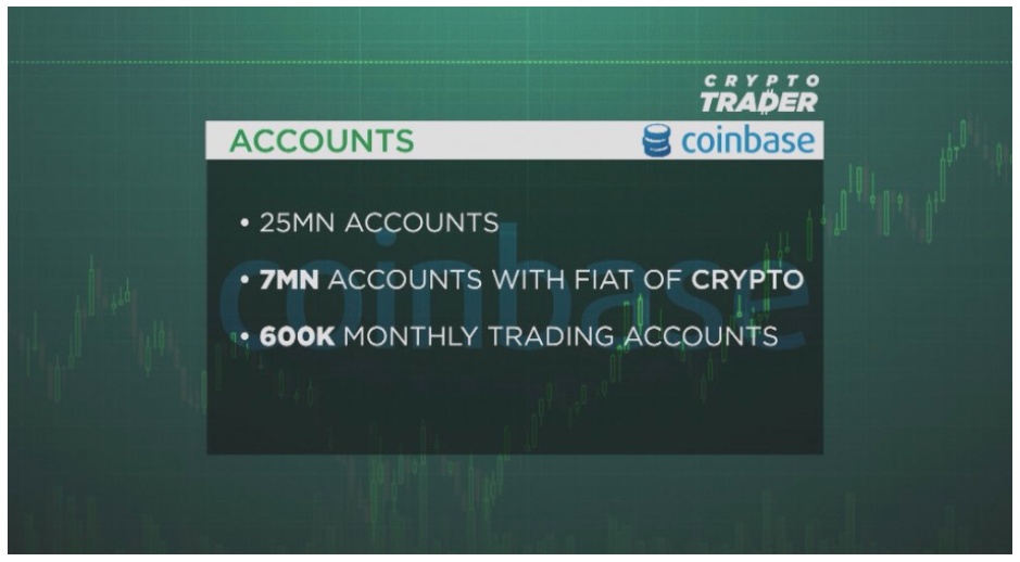 深度解析，9,584枚ETH转移至Coinbase，含古老BTC地址的复活