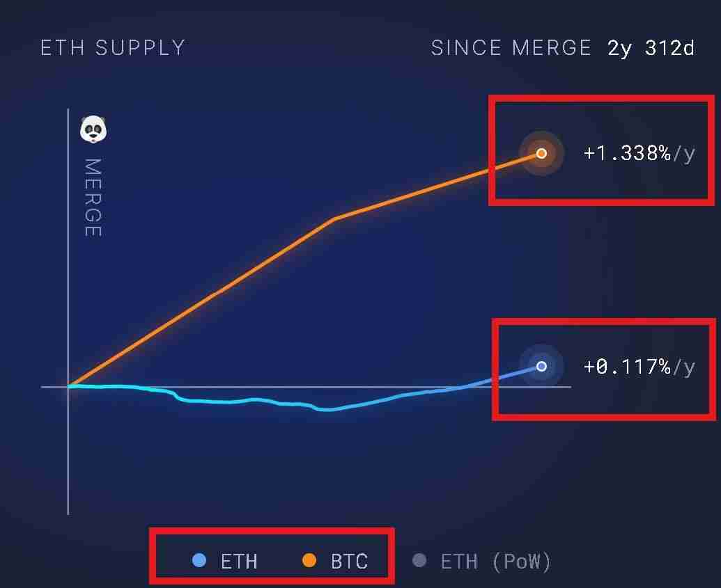 晚间必读5篇，以太坊价格的持续上涨之谜
