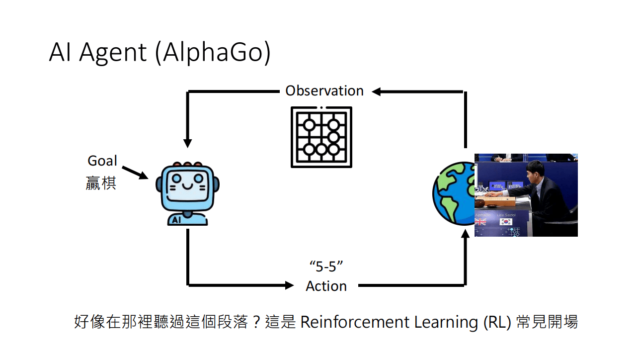 AI Agent，本轮周期的关键突破点