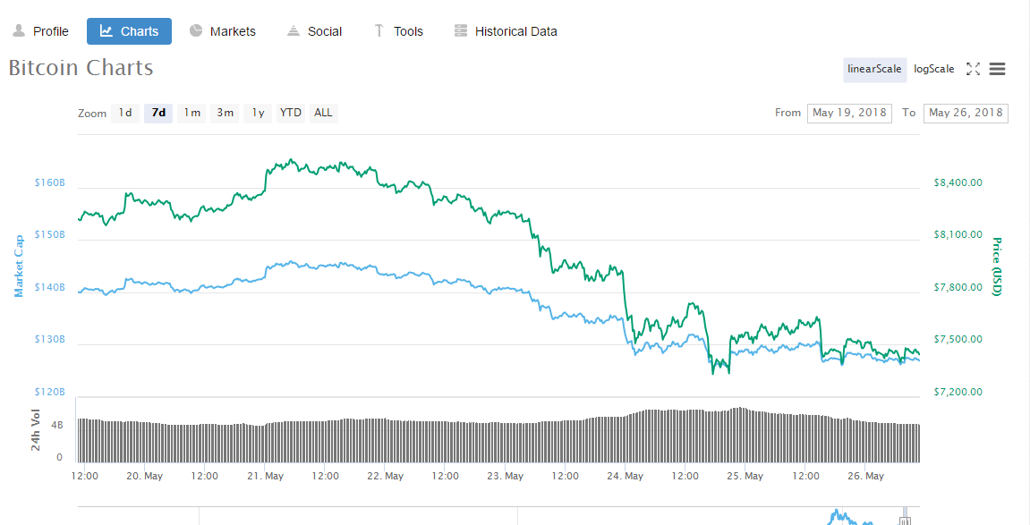 Bitcoin生态仍为牛市主旋律，2024年展望