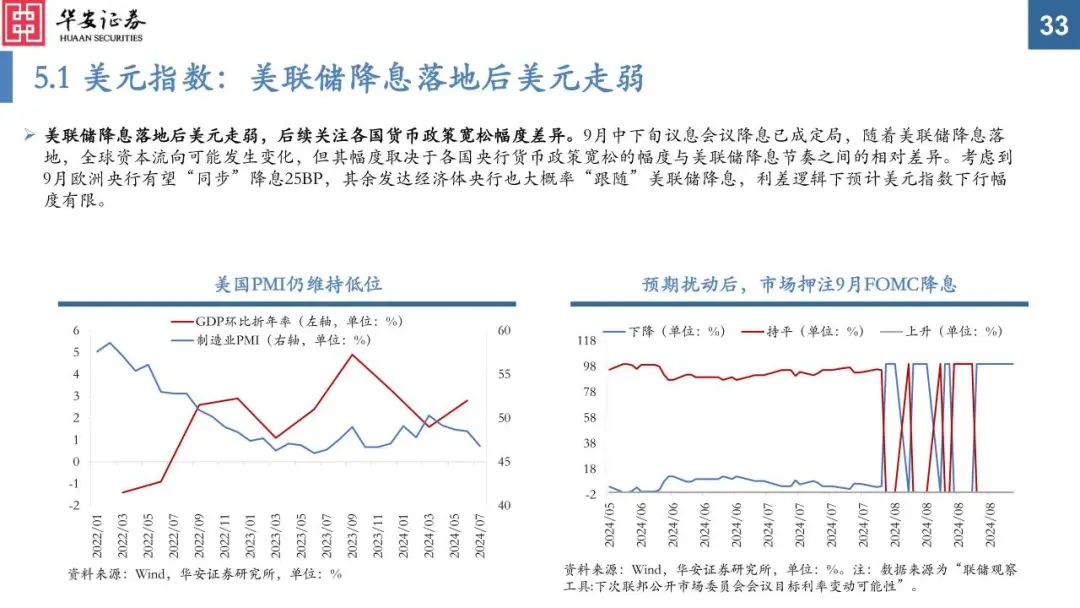 美联储政策影响下的币安研究院报告解读，揭秘2024降息周期来临的深层影响