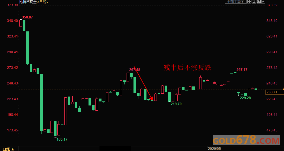 比特币上涨潜力揭秘，估值指标预测未来或将触及新高度