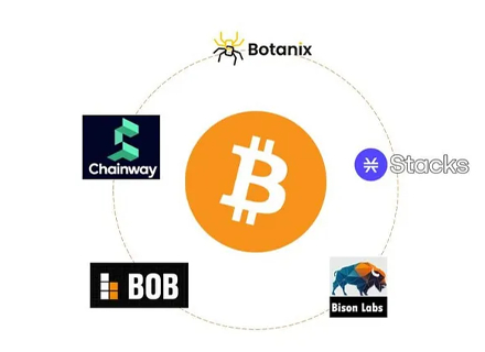 Stacks SBTC与WBTC对比，代币化比特币的深入解析