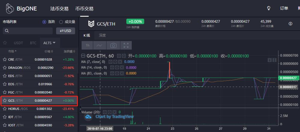 三大关键共识解读，探寻比特币生态在2025年如何成为牛市叙事之王