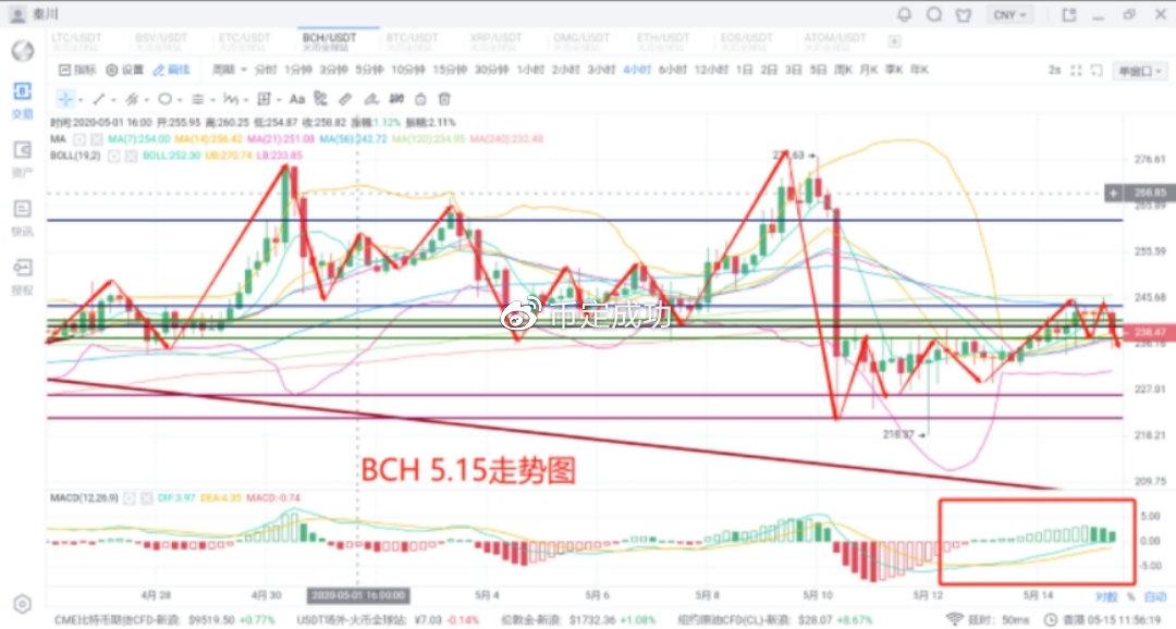 三大关键共识解读，探寻比特币生态在2025年如何成为牛市叙事之王