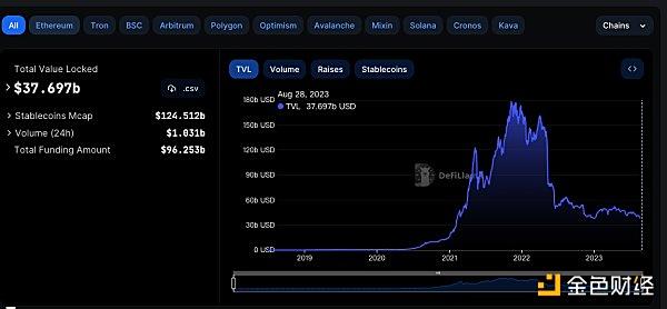Dogecoin市值超越保时捷，Web3.0掀起数字资产狂潮——金色日报揭秘