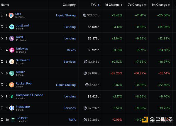 金色Web3.0日报，Dogecoin市值超越保时捷，掀起数字资产狂潮