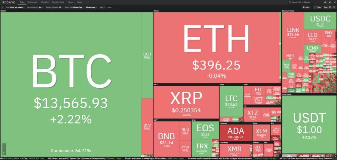Glassnode逼近10万美元之际，谁在抛售BTC？