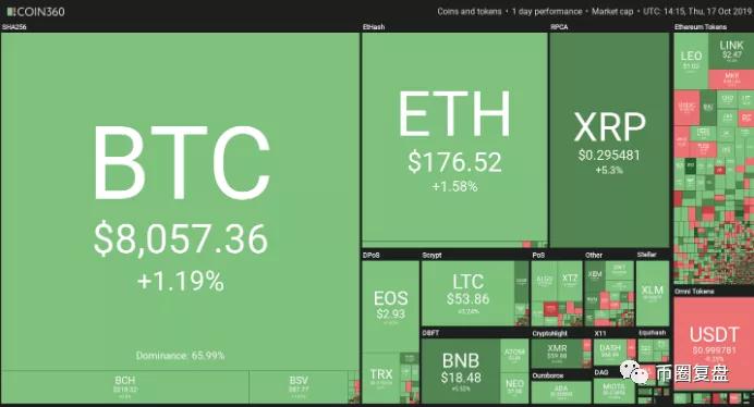 Glassnode，距离10万美元仅一步之遥，谁在抛售BTC？