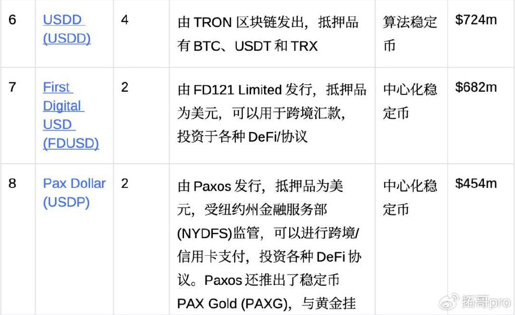 富达投资测试与美元挂钩的稳定币，探索未来金融的新领域